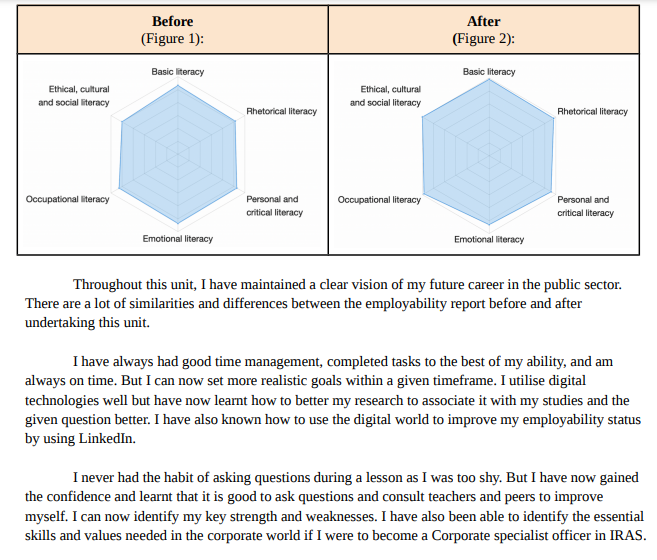Occupational literacy Personal and critical literacy Emotional literacyBasic literacy Ethical, cultural and