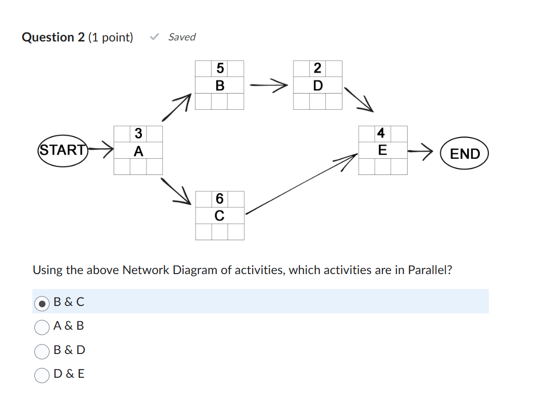 is activity E's duration? (":3 24 \\___ [/\") 7 \\___/ [/\") 5