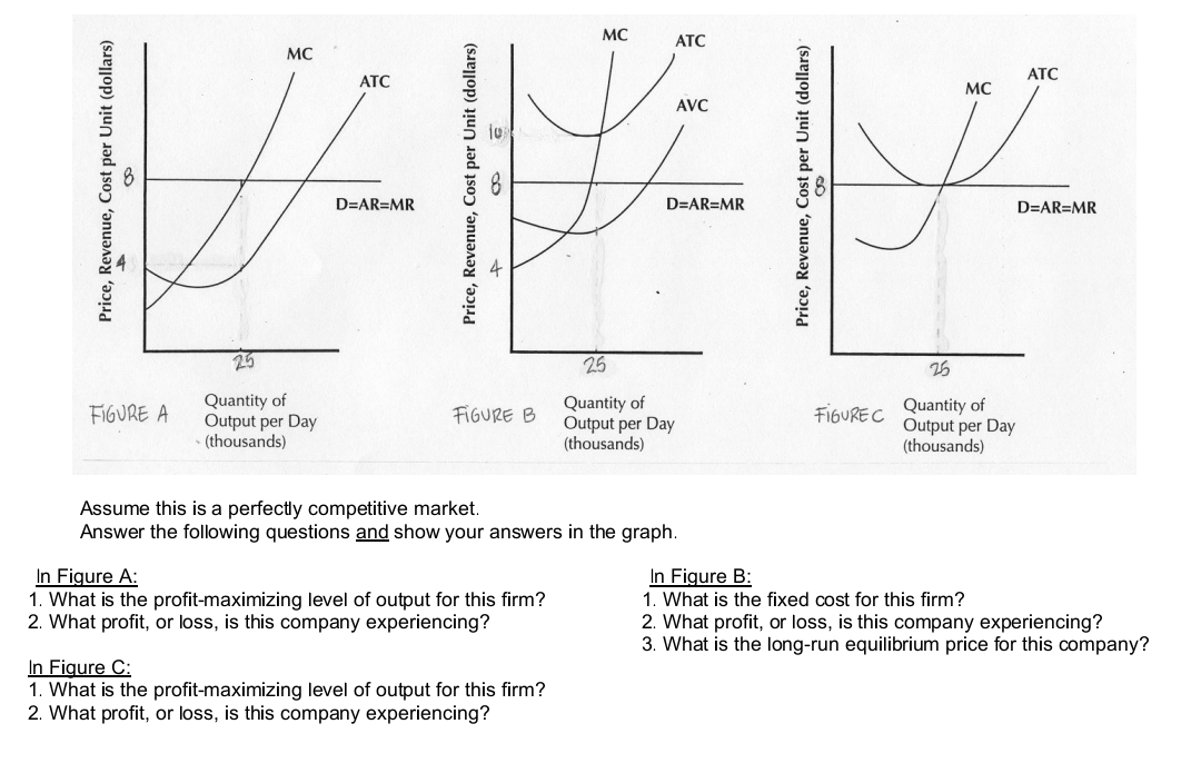 1Perfect Competition - Practice Problems - Introduction to EconomicsY TC FC VC