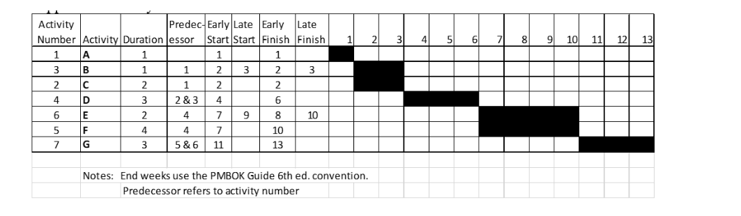 schedLe? 1:) A & C If") B & C \\_ C}C&E (}A&B