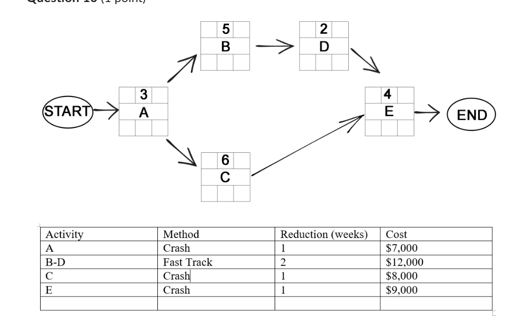 is the duration of the project? _'\\ J 2 weeks :CC _