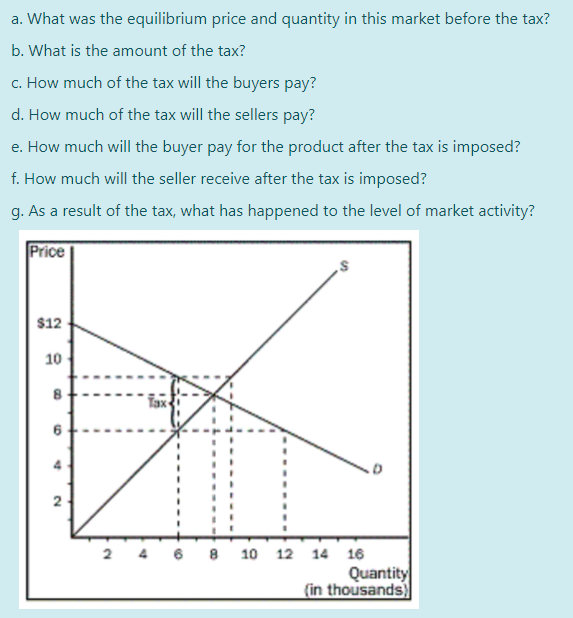 Using the graph shown below, answer the following questions: a. What was