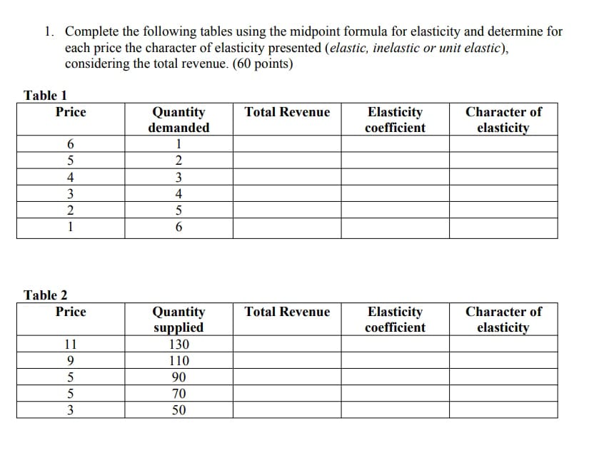 determine foreach price the character of elasticity presented (elastic, inelastic or unit