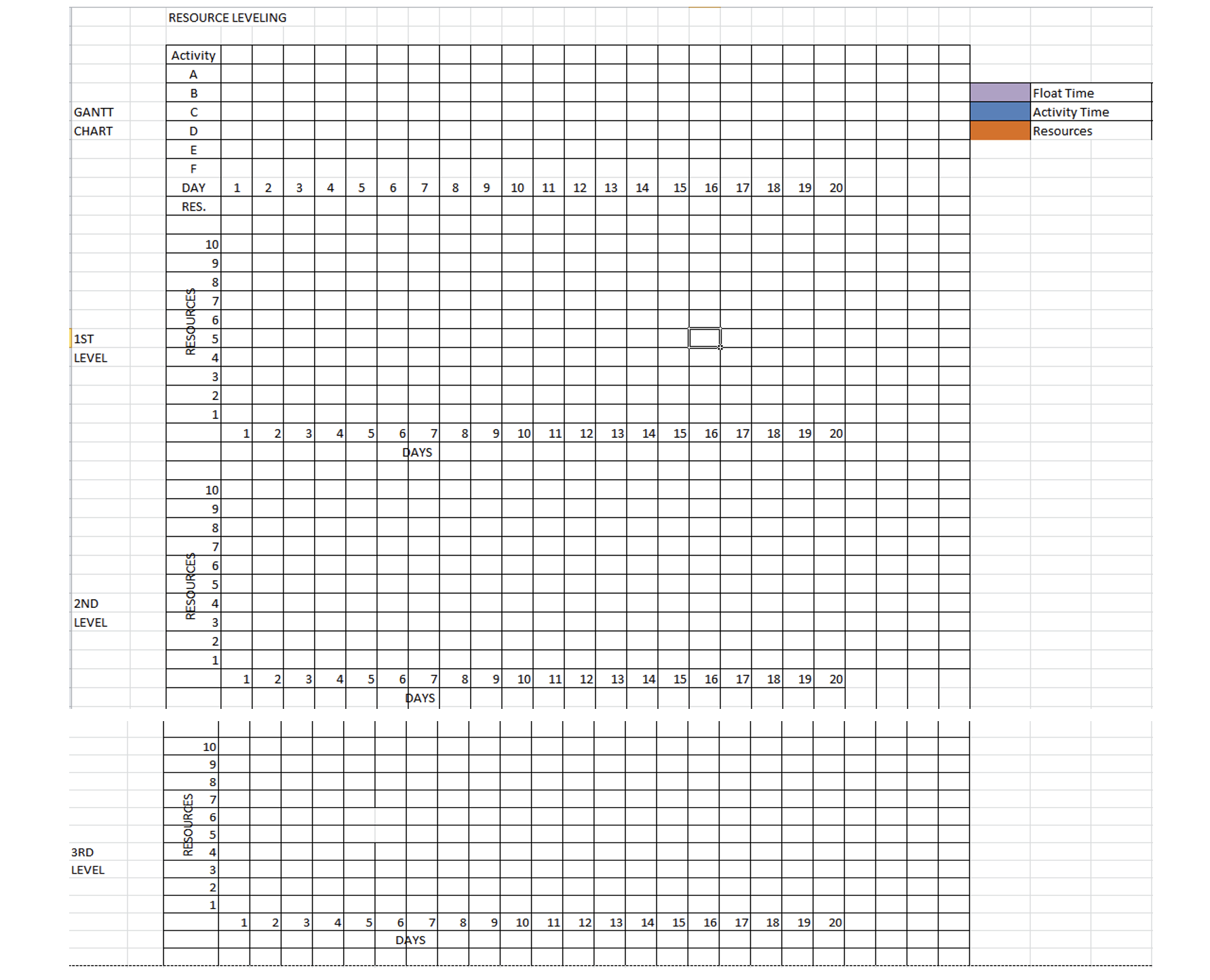  RESOURCE LEVELING Activity A B Float Time GANTT Activity Time CHART