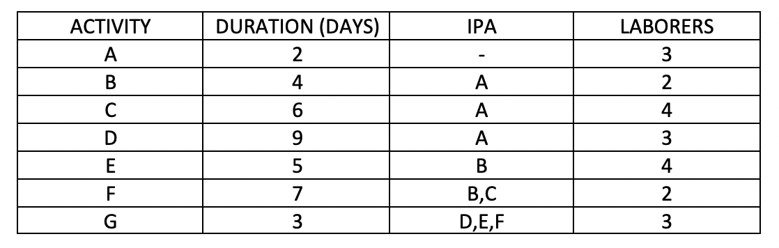 D Resource F DAY 6 7 8 9 10 11 12 13