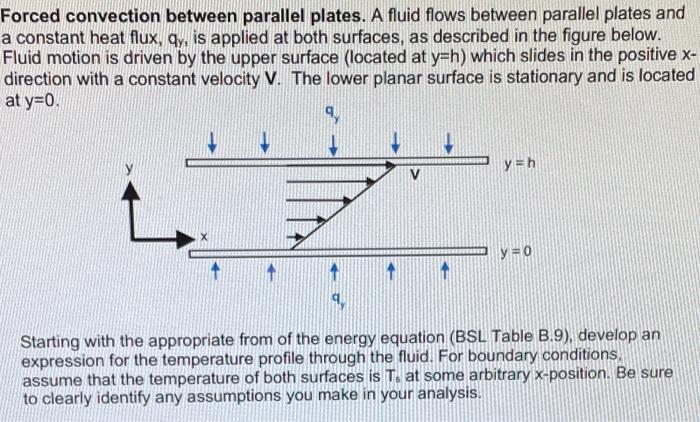  Forced convection between parallel plates. A fluid flows between parallel plates