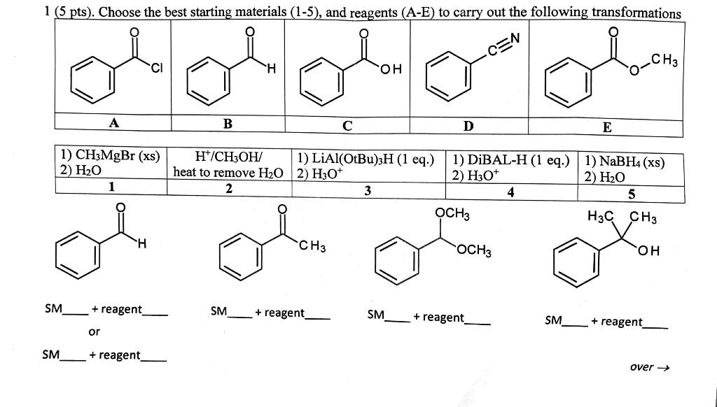 SM + reagent SM___ + reagent SM + reagent SM +