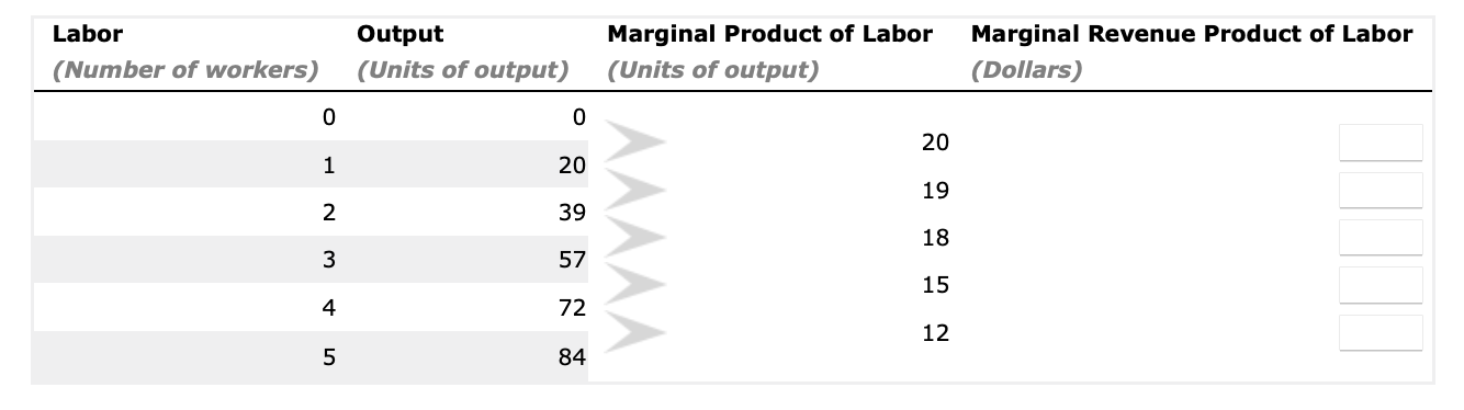 Graphing demand for labor and computing the optimal quantity1. COMPLETE THE TABLE:A