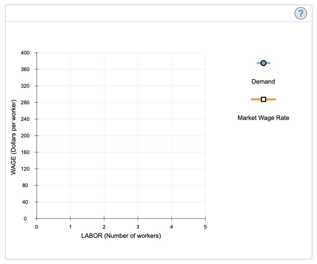 company operates in a perfectly competitive market, selling each unit of output