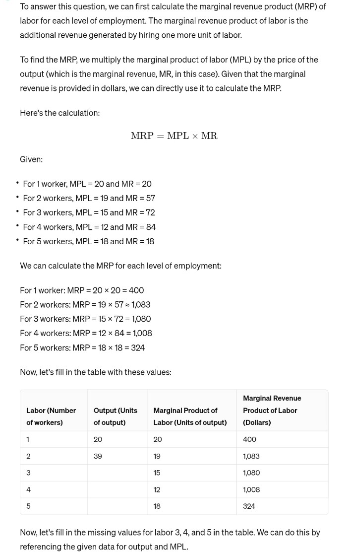 Product of Labor (Dollars) WAGE (Dollars per worker) 400 360 320 280