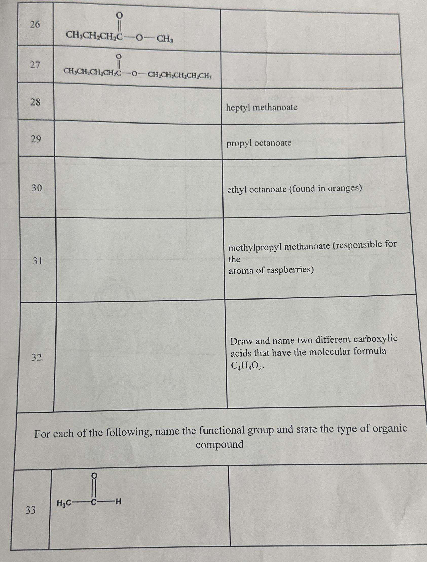  Name or draw the following compounds 