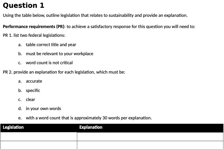  Question 1 Using the table below, outline legislation that relates to