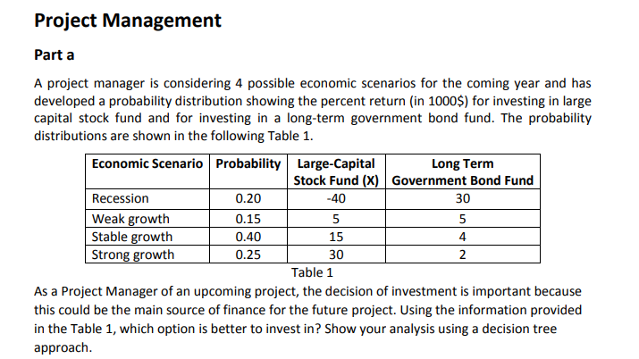 Project Management(Please Show calculations and Graphs) Project Management Part a A project