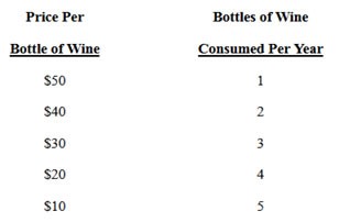 1.If a tax is increased,a. consumers will pay a higher price. b.