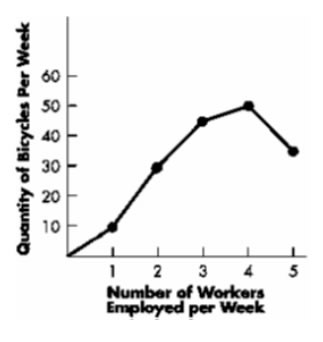 consumers will lose consumer surplus. c. producers will receive a lower price