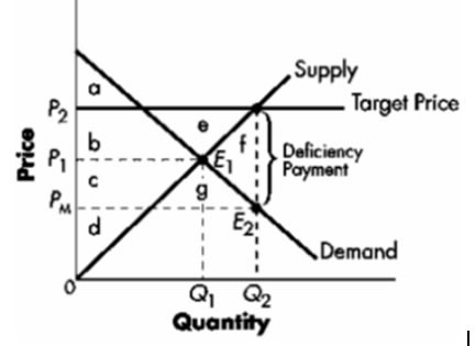 after taxes. d. all of the above are true2. Refer to Exhibit