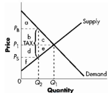 Consumed Per Year $50 $40 $30 $20 W N $10Quantity of Bicycles