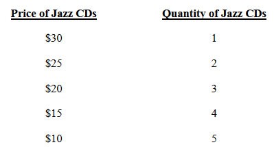 Per Week 188 868 10 2 3 5 Number of Workers Employed