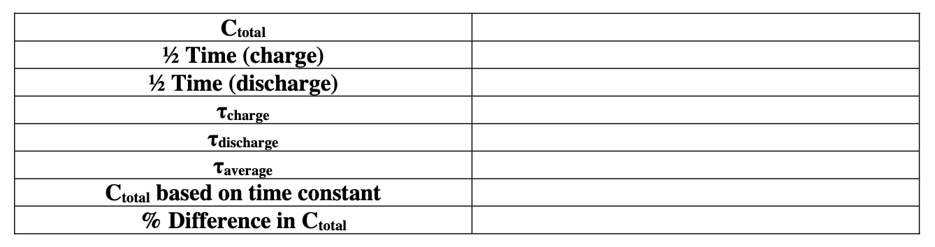 two capacitors that are in parallel. This resistor has a very high