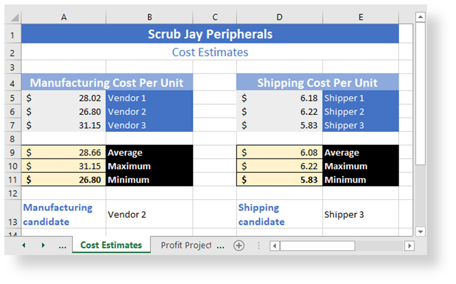 In cell B13, create a formula using the VLOOKUP function that looks