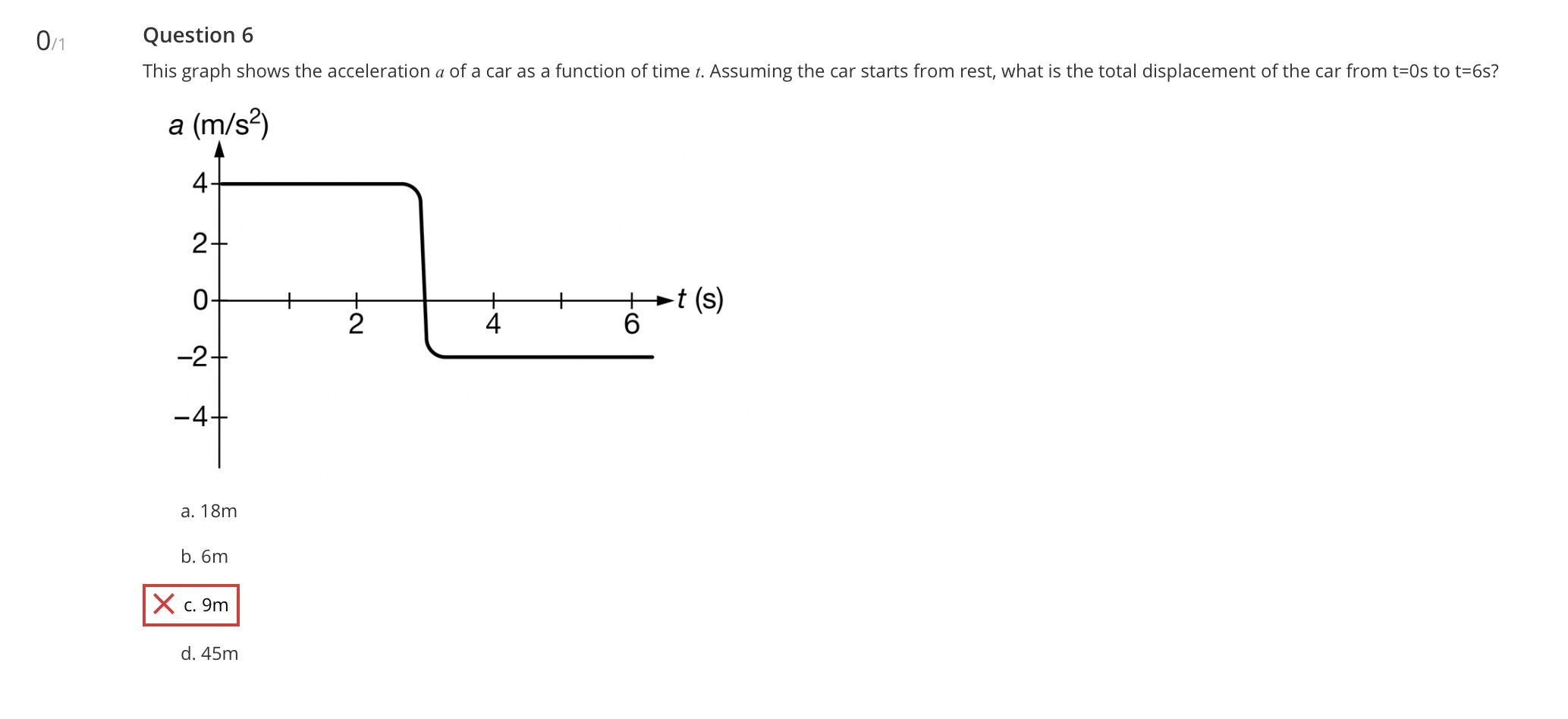 Please include an explanation. Thank you! 0/1 Question 6 This graph shows