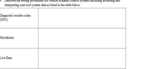Describe the testing procedures for venicle dynamic control systems including accessing