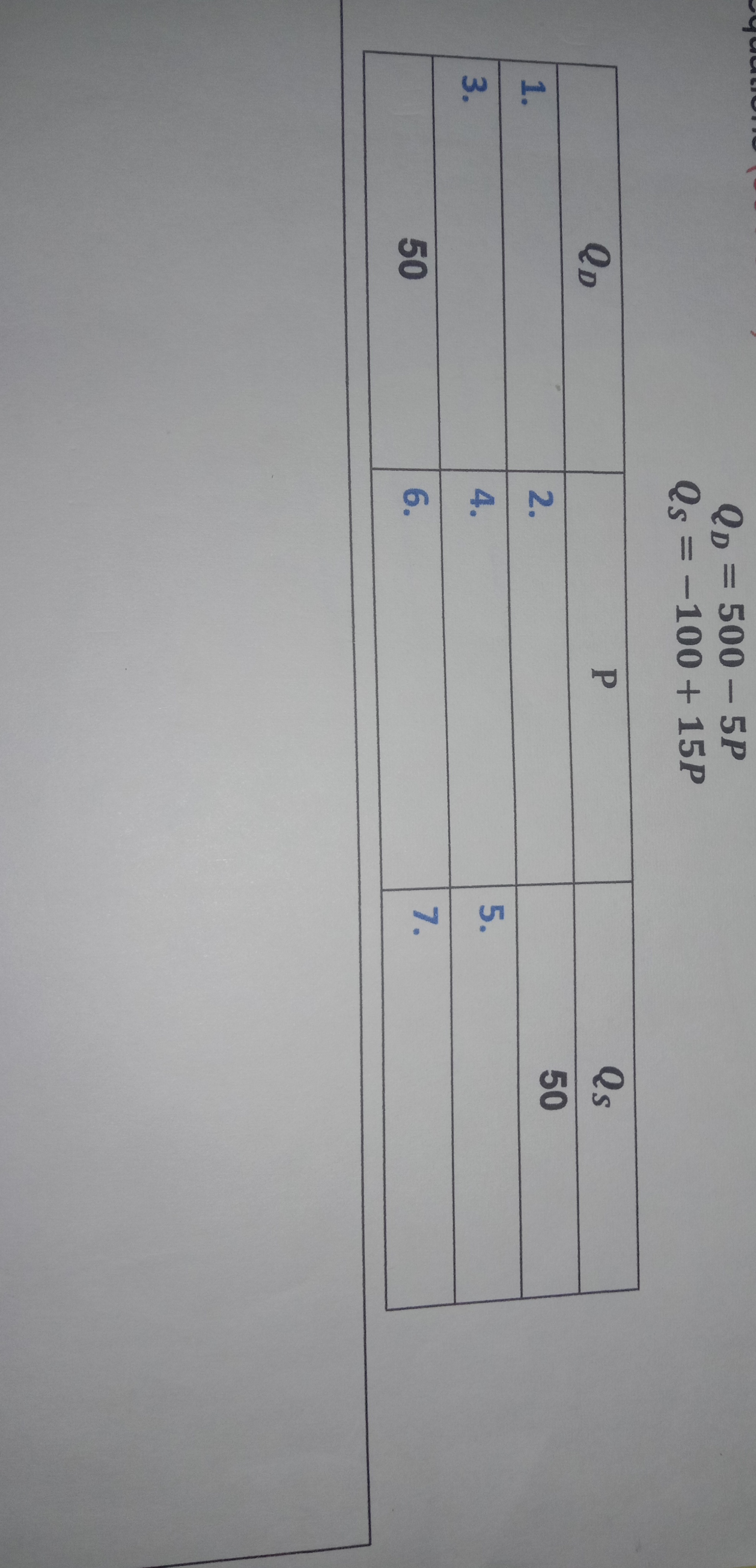Complete the market schedule by providing the missing information using the given