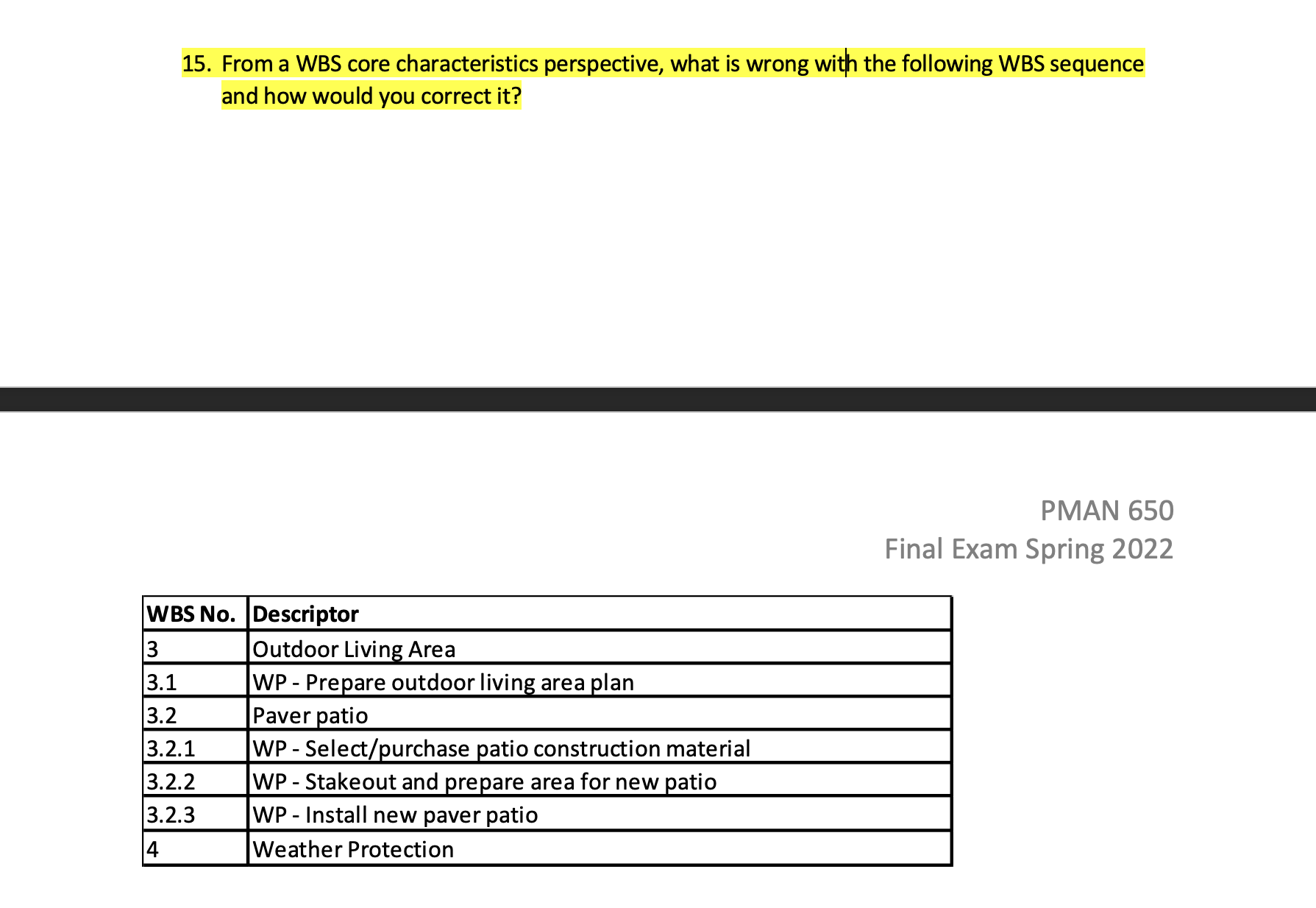 15. From a WBS core characteristics perspective, what is wrong with