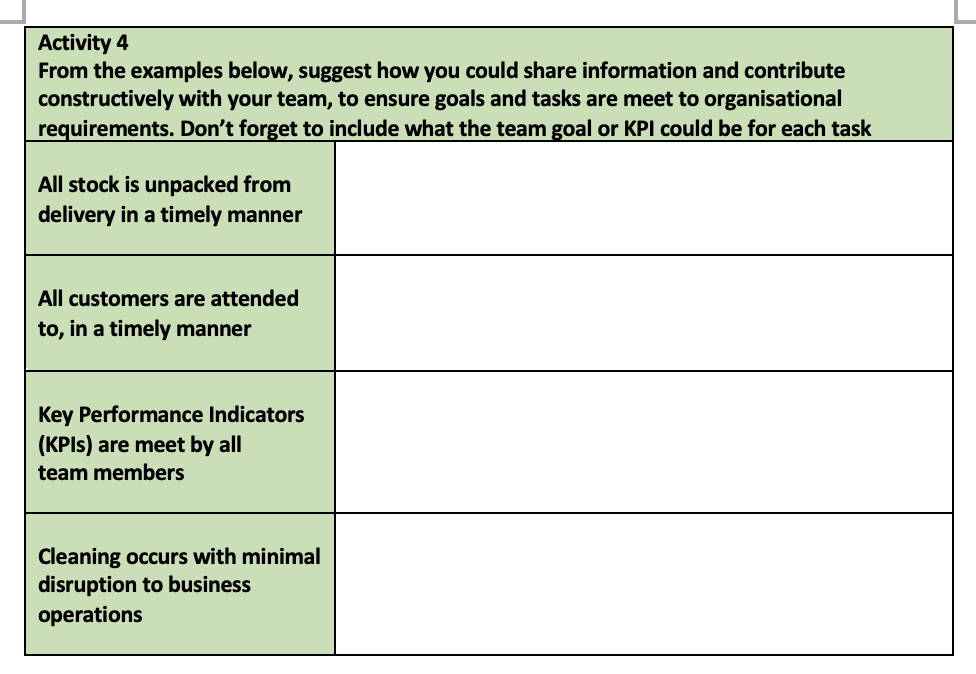 Activity 4 From the examples below, suggest how you could share