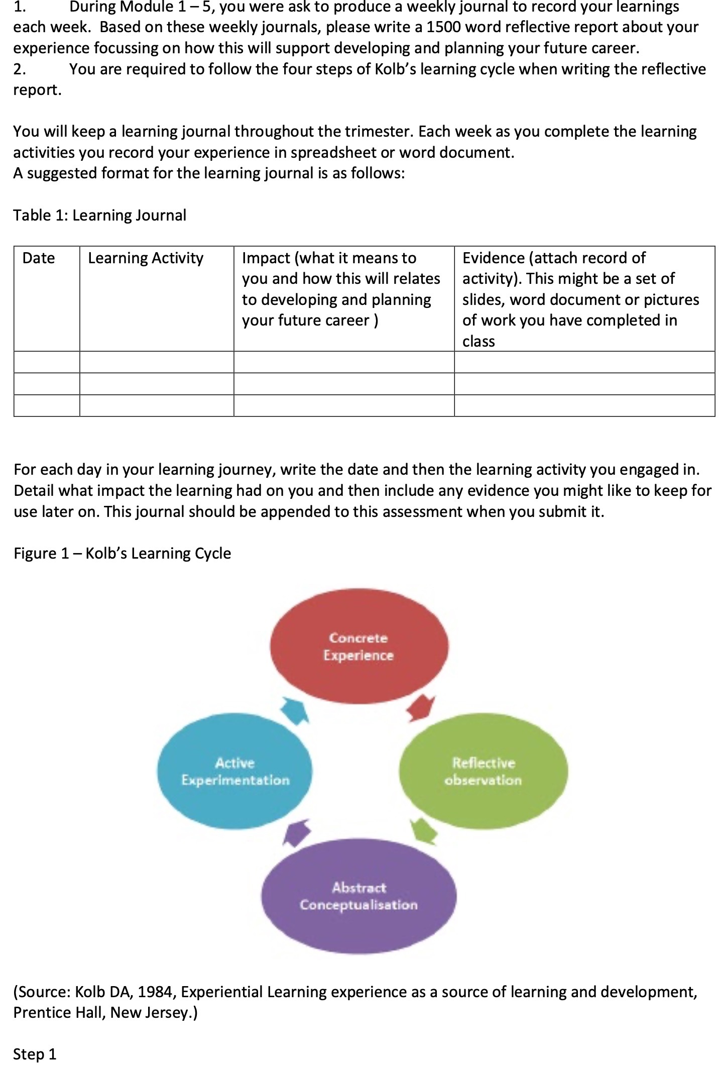  1. During Module 1 - 5, you were ask to produce