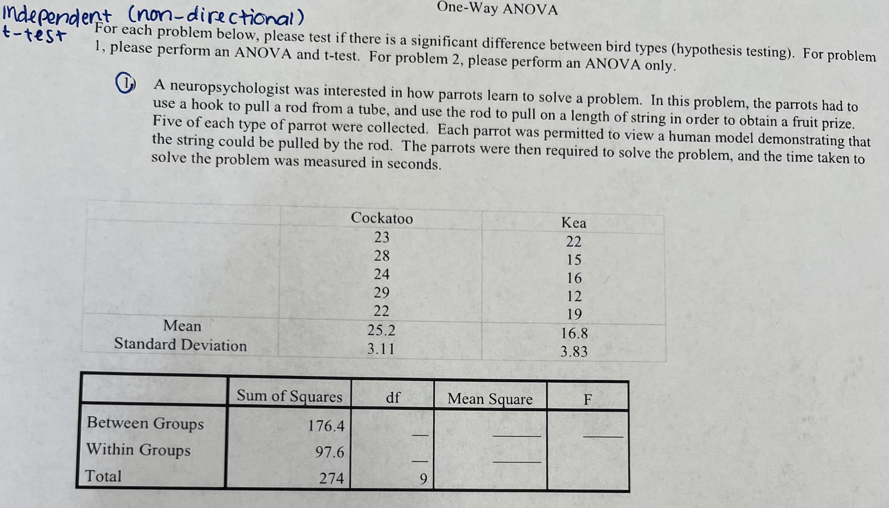 Independent ( non-directional ) One-Way ANOVA t - test For each