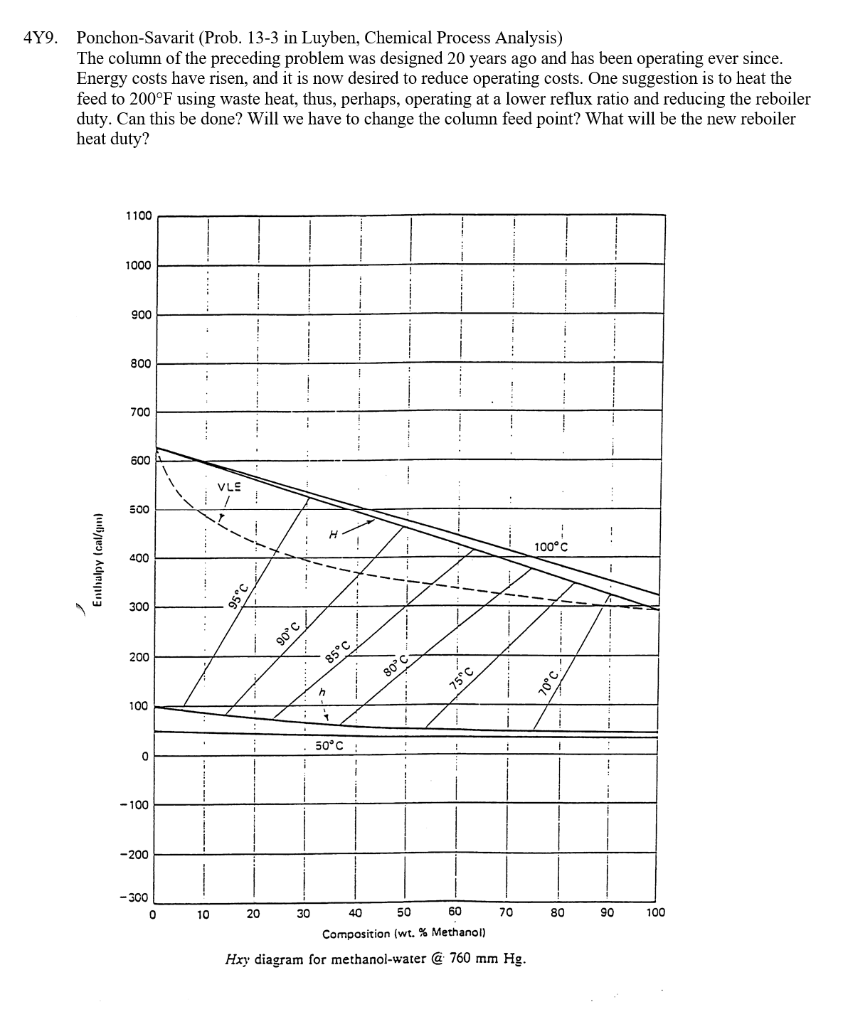  This problem is based on the answer to the preceding problem.