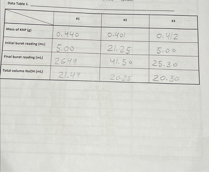 I need help with question #4. I have attached the graphs and