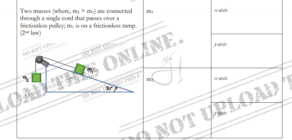 axis (x- and y- axis). If there are no forces along an