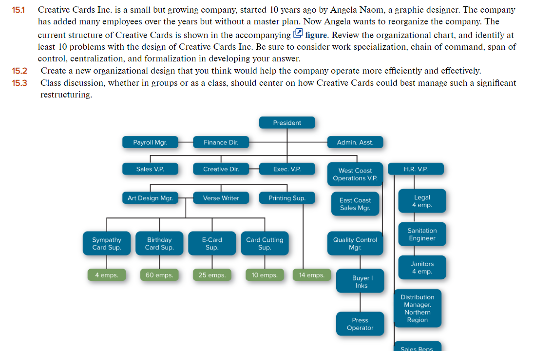  15.1 15.2 15.3 Creative Cards Inc. is a small but growing