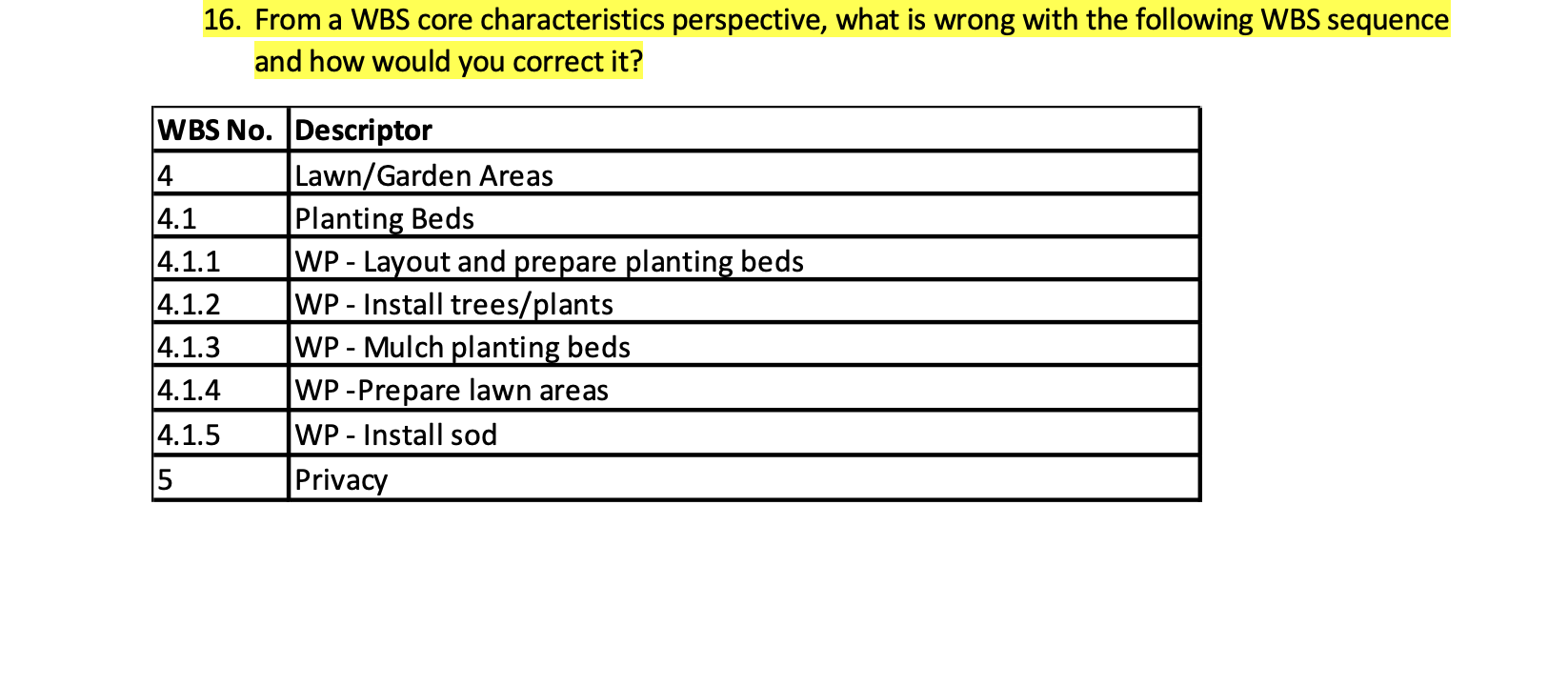  16. From a WBS core characteristics perspective, what is wrong with