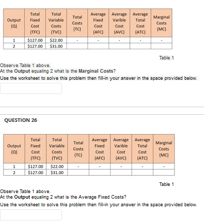  Total Total Average Average Total Average Marginal Output Fixed Variable Fixed