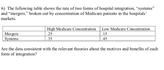 Need help solving and explaining the following question. Is the data consistent