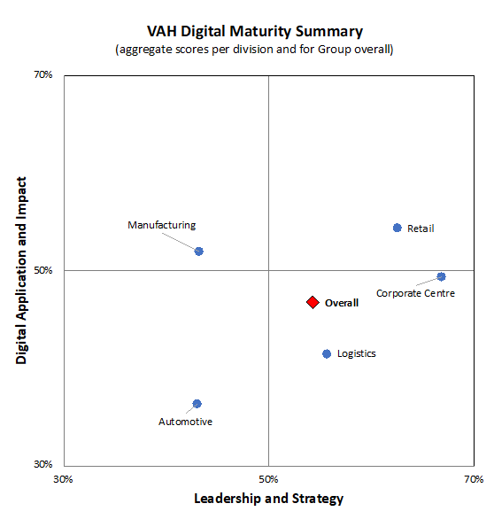 and strategy needs to be rooted in the company overall strategy and