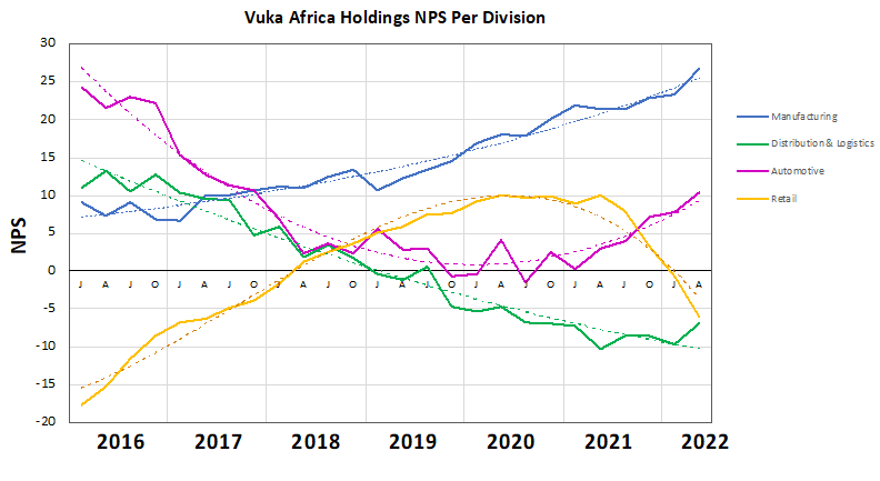 extend that as appropriate.Analyse the current level of digital maturity of the