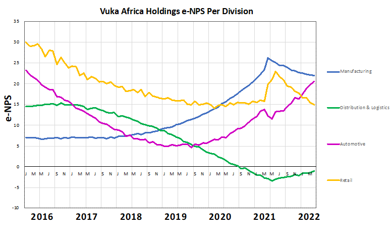 group.Identify key focus areas for improvement, and suggested interventions to achieve such