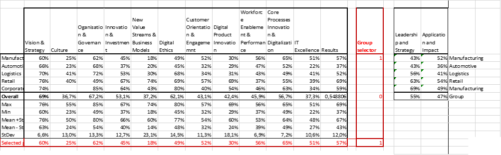 improvements.Outline a strategic Digital Transformation programme which, over time, will deliver the
