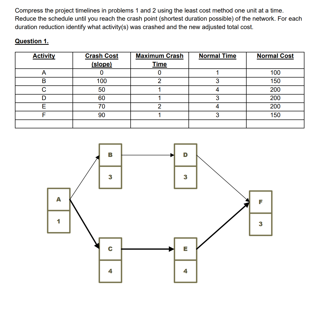  Compress the project timelines in problems 1 and 2 using the