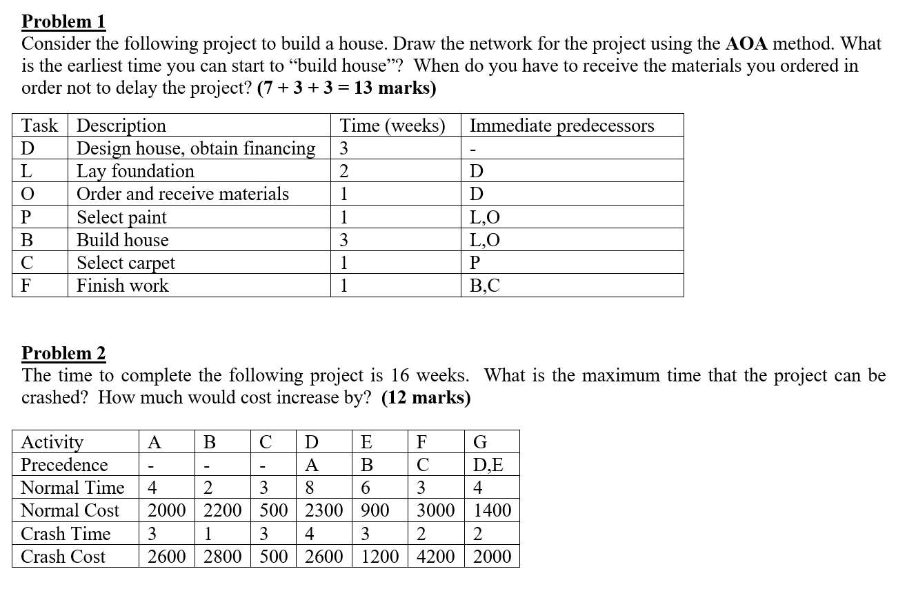  Problem 1 Consider the following project to build a house. Draw
