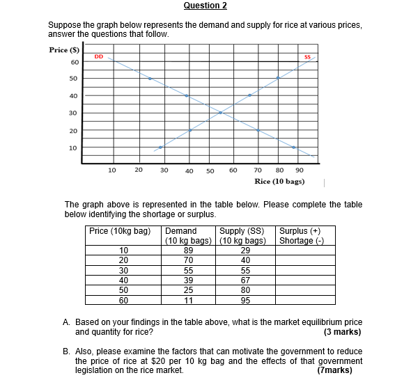 demand and supply Question 2 Suppose the graph below represents the demand