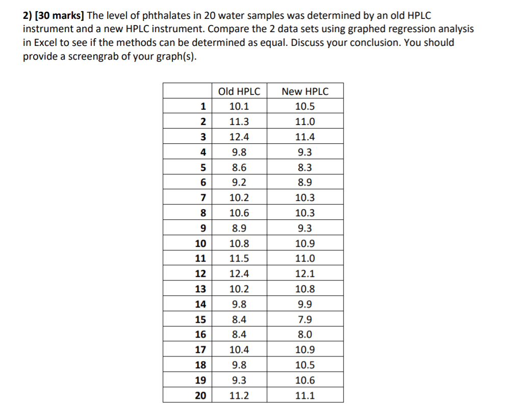 PLEASE ANSWER THE QUESTION USING EXCEL AND EXPLAIN HOW YOU DONE SO.