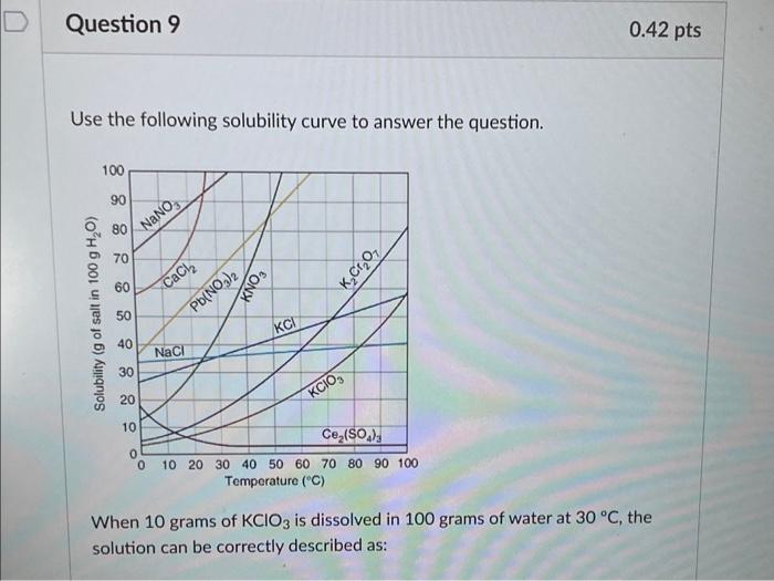  Use the following solubility curve to answer the question. When 10