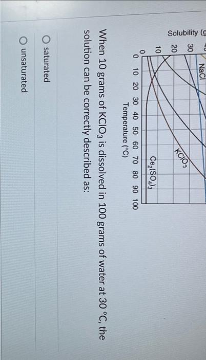 grams of KClO3 is dissolved in 100 grams of water at 30C,
