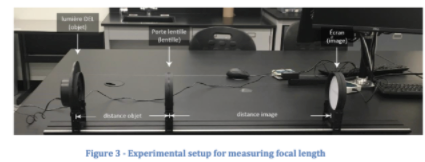 Hello, please answer and explain : Figure 3 . Experimental setup for