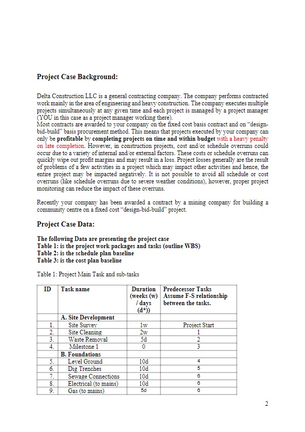 Project Case Background: Delta Construction LLC is a general contracting company.